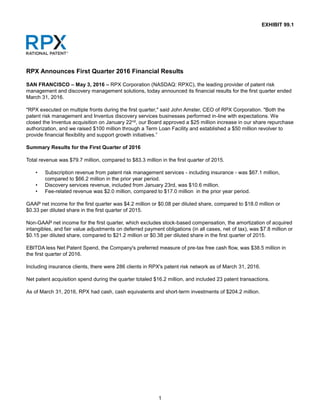 1
EXHIBIT 99.1
RPX Announces First Quarter 2016 Financial Results
SAN FRANCISCO – May 3, 2016 – RPX Corporation (NASDAQ: RPXC), the leading provider of patent risk
management and discovery management solutions, today announced its financial results for the first quarter ended
March 31, 2016.
"RPX executed on multiple fronts during the first quarter," said John Amster, CEO of RPX Corporation. "Both the
patent risk management and Inventus discovery services businesses performed in-line with expectations. We
closed the Inventus acquisition on January 22nd, our Board approved a $25 million increase in our share repurchase
authorization, and we raised $100 million through a Term Loan Facility and established a $50 million revolver to
provide financial flexibility and support growth initiatives.”
Summary Results for the First Quarter of 2016
Total revenue was $79.7 million, compared to $83.3 million in the first quarter of 2015.
• Subscription revenue from patent risk management services - including insurance - was $67.1 million,
compared to $66.2 million in the prior year period.
• Discovery services revenue, included from January 23rd, was $10.6 million.
• Fee-related revenue was $2.0 million, compared to $17.0 million in the prior year period.
GAAP net income for the first quarter was $4.2 million or $0.08 per diluted share, compared to $18.0 million or
$0.33 per diluted share in the first quarter of 2015.
Non-GAAP net income for the first quarter, which excludes stock-based compensation, the amortization of acquired
intangibles, and fair value adjustments on deferred payment obligations (in all cases, net of tax), was $7.8 million or
$0.15 per diluted share, compared to $21.2 million or $0.38 per diluted share in the first quarter of 2015.
EBITDA less Net Patent Spend, the Company's preferred measure of pre-tax free cash flow, was $38.5 million in
the first quarter of 2016.
Including insurance clients, there were 286 clients in RPX's patent risk network as of March 31, 2016.
Net patent acquisition spend during the quarter totaled $16.2 million, and included 23 patent transactions.
As of March 31, 2016, RPX had cash, cash equivalents and short-term investments of $204.2 million.
 