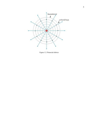 5
Figura 1.2: Potencial elétrico
 
