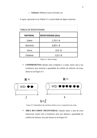 9
o Isolantes: Madeira (seca), borracha, etc.
A seguir, apresenta-se na Tabela 4.1 a resistividade de alguns materiais.
TABELA DE RESISTIVIDADE
MATERIAL RESISTIVIDADE (Ωm)
Cobre 1,72 E -8
Alumínio 2,82 E -8
Ferro 13 E -8
Carbono 3,5 E -8
Tabela 4.1: Resistividade.
 COMPRIMENTO: Quanto mais comprido é o corpo, maior será a sua
resistência, pois aumenta a quantidade de colisões de elétrons, tal como
ilustra-se na Figura 4.3.
Figura 4.3: Dependência da resistência elétrica com o comprimento do corpo.
 ÁREA DO CORTE TRANSVERSAL: Quanto maior a área do corte
transversal, menor será a resistência, pois isso diminui a quantidade de
colisões de elétrons, tal como ilustra-se na Figura 4.4
 