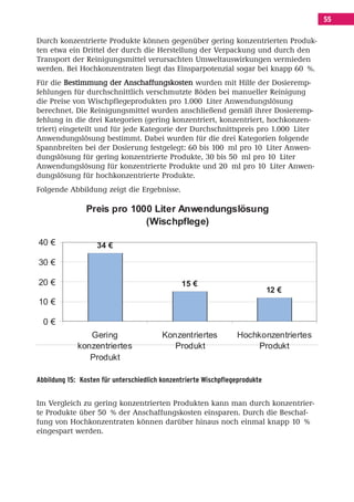 Inhalt Korrektur 28.11.08.qxd         28.11.2008      09:31    Seite 55




                                                                                              55

        Durch konzentrierte Produkte können gegenüber gering konzentrierten Produk-
        ten etwa ein Drittel der durch die Herstellung der Verpackung und durch den
        Transport der Reinigungsmittel verursachten Umweltauswirkungen vermieden
        werden. Bei Hochkonzentraten liegt das Einsparpotenzial sogar bei knapp 60 %.
        Für die Bestimmung der Anschaffungskosten wurden mit Hilfe der Dosieremp-
        fehlungen für durchschnittlich verschmutzte Böden bei manueller Reinigung
        die Preise von Wischpflegeprodukten pro 1.000 Liter Anwendungslösung
        berechnet. Die Reinigungsmittel wurden anschließend gemäß ihrer Dosieremp-
        fehlung in die drei Kategorien (gering konzentriert, konzentriert, hochkonzen-
        triert) eingeteilt und für jede Kategorie der Durchschnittspreis pro 1.000 Liter
        Anwendungslösung bestimmt. Dabei wurden für die drei Kategorien folgende
        Spannbreiten bei der Dosierung festgelegt: 60 bis 100 ml pro 10 Liter Anwen-
        dungslösung für gering konzentrierte Produkte, 30 bis 50 ml pro 10 Liter
        Anwendungslösung für konzentrierte Produkte und 20 ml pro 10 Liter Anwen-
        dungslösung für hochkonzentrierte Produkte.
        Folgende Abbildung zeigt die Ergebnisse.

                        Preis pro 1000 Liter Anwendungslösung
                                     (Wischpflege)

        40 €               34 €

        30 €

        20 €                                           15 €
                                                                                     12 €
        10 €

          0€
                        Gering                   Konzentriertes          Hochkonzentriertes
                     konzentriertes                 Produkt                   Produkt
                        Produkt

        Abbildung 15: Kosten für unterschiedlich konzentrierte Wischpflegeprodukte


        Im Vergleich zu gering konzentrierten Produkten kann man durch konzentrier-
        te Produkte über 50 % der Anschaffungskosten einsparen. Durch die Beschaf-
        fung von Hochkonzentraten können darüber hinaus noch einmal knapp 10 %
        eingespart werden.
 