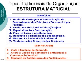 Tipos Tradicionais de Organização
                       ESTRUTURA MATRICIAL
Administrativos
  Processos




                                       VANTAGENS
                   1. Ganho de Vantagens e Neutralização de
                     Desvantagens das Estruturas Funcional e por
                     Produto.
                   2. Dualidade Funcional Produto/Projeto.
                   3. Especialização e Coordenação.
                   4. Foco no Lucro e nos Recursos.
                   5. Resposta a Complexidade dos Negócios.
                   6. Resposta a Turbulência Ambiental.
                   7. Vantagens das Organizações Orgânicas
                                      DESVANTAGENS

                  1. Viola a Unidade de Comando.
                  2. Altera a Cadeia de Comando e Enfraquece a
                    Coordenação Vertical.
                  3. Depende da Colaboração dos Participantes.
 20/26
 