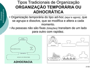 Tipos Tradicionais de Organização
                      ORGANIZAÇÃO TEMPORÁRIA OU
Administrativos




                                ADHOCRÁTICA
  Processos




                  • Organização temporária do tipo ad-hoc (aqui e agora), que
                     se agrupa e dissolve, que se modifica e altera a cada
                                           momento.
                  • As pessoas não são fixas (lotações) transitam de um lado
                                   para outro com rapidez.




                                                                            21/26
 
