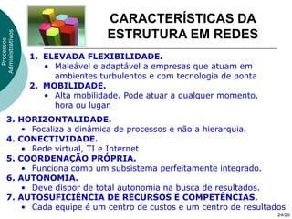 CARACTERÍSTICAS DA
                                   ESTRUTURA EM REDES
Administrativos
  Processos




                  1. ELEVADA FLEXIBILIDADE.
                     • Maleável e adaptável a empresas que atuam em
                       ambientes turbulentos e com tecnologia de ponta
                  2. MOBILIDADE.
                     • Alta mobilidade. Pode atuar a qualquer momento,
                       hora ou lugar.
      3. HORIZONTALIDADE.
          • Focaliza a dinâmica de processos e não a hierarquia.
      4. CONECTIVIDADE.
          • Rede virtual, TI e Internet
      5. COORDENAÇÃO PRÓPRIA.
          • Funciona como um subsistema perfeitamente integrado.
      6. AUTONOMIA.
          • Deve dispor de total autonomia na busca de resultados.
      7. AUTOSUFICIÊNCIA DE RECURSOS E COMPETÊNCIAS.
          • Cada equipe é um centro de custos e um centro de resultados
                                                                         24/26
 