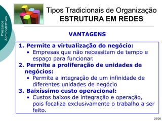Tipos Tradicionais de Organização
                                ESTRUTURA EM REDES
Administrativos
  Processos




                                    VANTAGENS

                  1. Permite a virtualização do negócio:
                     • Empresas que não necessitam de tempo e
                       espaço para funcionar.
                  2. Permite a proliferação de unidades de
                    negócios:
                     • Permite a integração de um infinidade de
                       diferentes unidades de negócio
                  3. Baixíssimo custo operacional:
                     • Custos baixos de integração e operação,
                       pois focaliza exclusivamente o trabalho a ser
                       feito.
                                                                   25/26
 