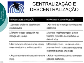 CENTRALIZAÇÃO E
                  DESCENTRALIZAÇÃO
Administrativos
  Processos




 6/26
 