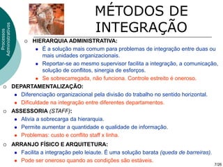 MÉTODOS DE
                                                   INTEGRAÇÃO
Administrativos
  Processos




                         HIERARQUIA ADMINISTRATIVA:
                            É a solução mais comum para problemas de integração entre duas ou
                              mais unidades organizacionais.
                            Reportar-se ao mesmo supervisor facilita a integração, a comunicação,
                              solução de conflitos, sinergia de esforços.
                            Se sobrecarregada, não funciona. Controle estreito é oneroso.

                 DEPARTAMENTALIZAÇÃO:
                    Diferenciação organizacional pela divisão do trabalho no sentido horizontal.

                    Dificuldade na integração entre diferentes departamentos.

                 ASSESSORIA (STAFF):
                    Alivia a sobrecarga da hierarquia.

                    Permite aumentar a quantidade e qualidade de informação.

                    Problemas: custo e conflito staff x linha.

                 ARRANJO FÍSICO E ARQUITETURA:
                    Facilita a integração pelo leiaute. É uma solução barata (queda de barreiras).

                    Pode ser oneroso quando as condições são estáveis.
                                                                                                      7/26
 