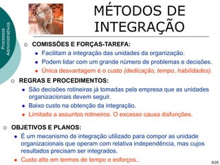 MÉTODOS DE
                                                INTEGRAÇÃO
Administrativos
  Processos




                          COMISSÕES E FORÇAS-TAREFA:
                             Facilitam a integração das unidades da organização.

                             Podem lidar com um grande número de problemas e decisões.

                             Única desvantagem é o custo (dedicação, tempo, habilidades).

                     REGRAS E PROCEDIMENTOS:
                        São decisões rotineiras já tomadas pela empresa que as unidades
                         organizacionais devem seguir.
                        Baixo custo na obtenção da integração.

                        Limitada a assuntos rotineiros. O excesso causa disfunções.


                 OBJETIVOS E PLANOS:
                    É um mecanismo de integração utilizado para compor as unidade
                     organizacionais que operam com relativa independência, mas cujos
                     resultados precisam ser integrados.
                    Custo alto em termos de tempo e esforços..                            8/26
 