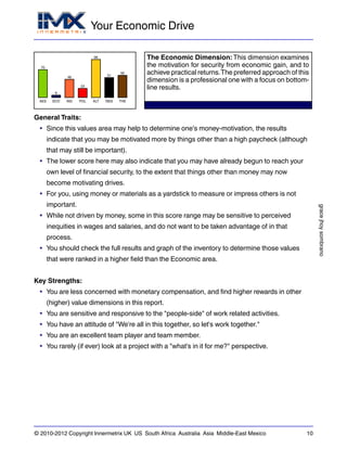 Your Economic Drive
gracejhoysombrano
© 2010-2012 Copyright Innermetrix UK US South Africa Australia Asia Middle-East Mexico 10
AES
70
ECO
6
IND
46
POL
23
ALT
96
REG
51
THE
56
The Economic Dimension: This dimension examines
the motivation for security from economic gain, and to
achieve practical returns.The preferred approach of this
dimension is a professional one with a focus on bottom-
line results.
General Traits:
• Since this values area may help to determine one's money-motivation, the results
indicate that you may be motivated more by things other than a high paycheck (although
that may still be important).
• The lower score here may also indicate that you may have already begun to reach your
own level of financial security, to the extent that things other than money may now
become motivating drives.
• For you, using money or materials as a yardstick to measure or impress others is not
important.
• While not driven by money, some in this score range may be sensitive to perceived
inequities in wages and salaries, and do not want to be taken advantage of in that
process.
• You should check the full results and graph of the inventory to determine those values
that were ranked in a higher field than the Economic area.
Key Strengths:
• You are less concerned with monetary compensation, and find higher rewards in other
(higher) value dimensions in this report.
• You are sensitive and responsive to the "people-side" of work related activities.
• You have an attitude of "We're all in this together, so let's work together."
• You are an excellent team player and team member.
• You rarely (if ever) look at a project with a "what's in it for me?" perspective.
 