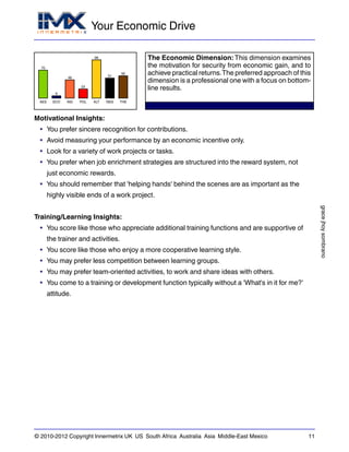 Your Economic Drive
gracejhoysombrano
© 2010-2012 Copyright Innermetrix UK US South Africa Australia Asia Middle-East Mexico 11
AES
70
ECO
6
IND
46
POL
23
ALT
96
REG
51
THE
56
The Economic Dimension: This dimension examines
the motivation for security from economic gain, and to
achieve practical returns.The preferred approach of this
dimension is a professional one with a focus on bottom-
line results.
Motivational Insights:
• You prefer sincere recognition for contributions.
• Avoid measuring your performance by an economic incentive only.
• Look for a variety of work projects or tasks.
• You prefer when job enrichment strategies are structured into the reward system, not
just economic rewards.
• You should remember that 'helping hands' behind the scenes are as important as the
highly visible ends of a work project.
Training/Learning Insights:
• You score like those who appreciate additional training functions and are supportive of
the trainer and activities.
• You score like those who enjoy a more cooperative learning style.
• You may prefer less competition between learning groups.
• You may prefer team-oriented activities, to work and share ideas with others.
• You come to a training or development function typically without a 'What's in it for me?'
attitude.
 