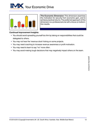 Your Economic Drive
gracejhoysombrano
© 2010-2012 Copyright Innermetrix UK US South Africa Australia Asia Middle-East Mexico 12
AES
70
ECO
6
IND
46
POL
23
ALT
96
REG
51
THE
56
The Economic Dimension: This dimension examines
the motivation for security from economic gain, and to
achieve practical returns.The preferred approach of this
dimension is a professional one with a focus on bottom-
line results.
Continual Improvement Insights:
• You should avoid spreading yourself too thin by taking on responsibilities that could be
delegated to others.
• You may not hear the 'revenue clock' ticking on some projects.
• You may need coaching to increase revenue awareness or profit motivation.
• You may need to learn to say "no" more often.
• You may avoid making tough decisions that may negatively impact others on the team.
 