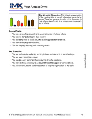 Your Altruist Drive
gracejhoysombrano
© 2010-2012 Copyright Innermetrix UK US South Africa Australia Asia Middle-East Mexico 19
AES
70
ECO
6
IND
46
POL
23
ALT
96
REG
51
THE
56
The Altruistic Dimension: This drive is an expression
of the need or drive to benefit others in a humanitarian
sense.There is a genuine sincerity in this dimension to
help others, give of one's time, resources and energy, in
aid of others.
General Traits:
• You have a very high sincerity and genuine interest in helping others.
• You believe it's "Better to give than receive"
• You feel compelled to share altruistic love or appreciation for others.
• You have a very high service-ethic.
• You like helping, teaching, and coaching others.
Key Strengths:
• You are enthusiastic and enjoy working in team environments or social settings.
• You are a very good team player.
• You can be a very calming influence during stressful situations.
• You have a strong tendency to go beyond the call to support or service others.
• You provide time, talent, and tireless effort to help the organization or the team.
 
