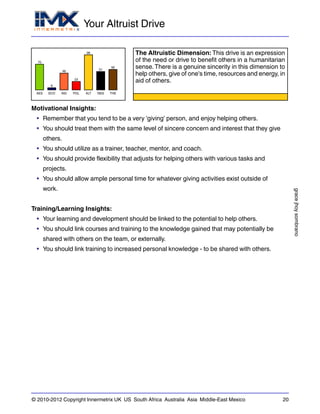 Your Altruist Drive
gracejhoysombrano
© 2010-2012 Copyright Innermetrix UK US South Africa Australia Asia Middle-East Mexico 20
AES
70
ECO
6
IND
46
POL
23
ALT
96
REG
51
THE
56
The Altruistic Dimension: This drive is an expression
of the need or drive to benefit others in a humanitarian
sense.There is a genuine sincerity in this dimension to
help others, give of one's time, resources and energy, in
aid of others.
Motivational Insights:
• Remember that you tend to be a very 'giving' person, and enjoy helping others.
• You should treat them with the same level of sincere concern and interest that they give
others.
• You should utilize as a trainer, teacher, mentor, and coach.
• You should provide flexibility that adjusts for helping others with various tasks and
projects.
• You should allow ample personal time for whatever giving activities exist outside of
work.
Training/Learning Insights:
• Your learning and development should be linked to the potential to help others.
• You should link courses and training to the knowledge gained that may potentially be
shared with others on the team, or externally.
• You should link training to increased personal knowledge - to be shared with others.
 