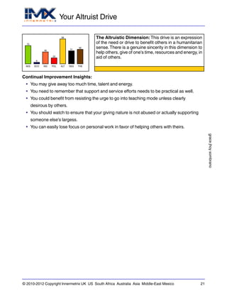 Your Altruist Drive
gracejhoysombrano
© 2010-2012 Copyright Innermetrix UK US South Africa Australia Asia Middle-East Mexico 21
AES
70
ECO
6
IND
46
POL
23
ALT
96
REG
51
THE
56
The Altruistic Dimension: This drive is an expression
of the need or drive to benefit others in a humanitarian
sense.There is a genuine sincerity in this dimension to
help others, give of one's time, resources and energy, in
aid of others.
Continual Improvement Insights:
• You may give away too much time, talent and energy.
• You need to remember that support and service efforts needs to be practical as well.
• You could benefit from resisting the urge to go into teaching mode unless clearly
desirous by others.
• You should watch to ensure that your giving nature is not abused or actually supporting
someone else's largess.
• You can easily lose focus on personal work in favor of helping others with theirs.
 
