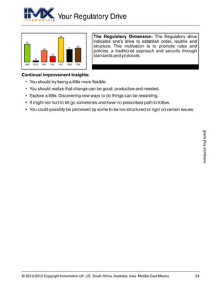 Your Regulatory Drive
gracejhoysombrano
© 2010-2012 Copyright Innermetrix UK US South Africa Australia Asia Middle-East Mexico 24
AES
70
ECO
6
IND
46
POL
23
ALT
96
REG
51
THE
56
The Regulatory Dimension: The Regulatory drive
indicates one's drive to establish order, routine and
structure. This motivation is to promote rules and
policies, a traditional approach and security through
standards and protocols.
Continual Improvement Insights:
• You should try being a little more flexible.
• You should realize that change can be good, productive and needed.
• Explore a little. Discovering new ways to do things can be rewarding.
• It might not hurt to let go sometimes and have no prescribed path to follow.
• You could possibly be perceived by some to be too structured or rigid on certain issues.
 