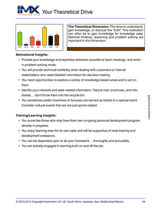 Your Theoretical Drive
gracejhoysombrano
© 2010-2012 Copyright Innermetrix UK US South Africa Australia Asia Middle-East Mexico 26
AES
70
ECO
6
IND
46
POL
23
ALT
96
REG
51
THE
56
The Theoretical Dimension: The drive to understand,
gain knowledge, or discover the “truth”.This motivation
can often be to gain knowledge for knowledge sake.
Rational thinking, reasoning and problem solving are
important to this dimension.
Motivational Insights:
• Provide your knowledge and expertise whenever possible at team meetings, and when
in problem-solving mode.
• You will provide technical credibility when dealing with customers or internal
stakeholders who need detailed information for decision-making.
• You need opportunities to explore a variety of knowledge-based areas and to act on
them.
• Identify your interests and seek related information.Topical mail, brochures, and info-
sheets… don't throw them into the recycle bin.
• You sometimes prefer incentives or bonuses are earned as tickets to a special event:
Consider cultural events that are not just sports related.
Training/Learning Insights:
• You score like those who may have their own on-going personal development program
already in progress.
• You enjoy learning even for its own sake and will be supportive of most training and
development endeavors.
• You can be depended upon to do your homework… thoroughly and accurately.
• You are actively engaged in learning both on and off the job.
 