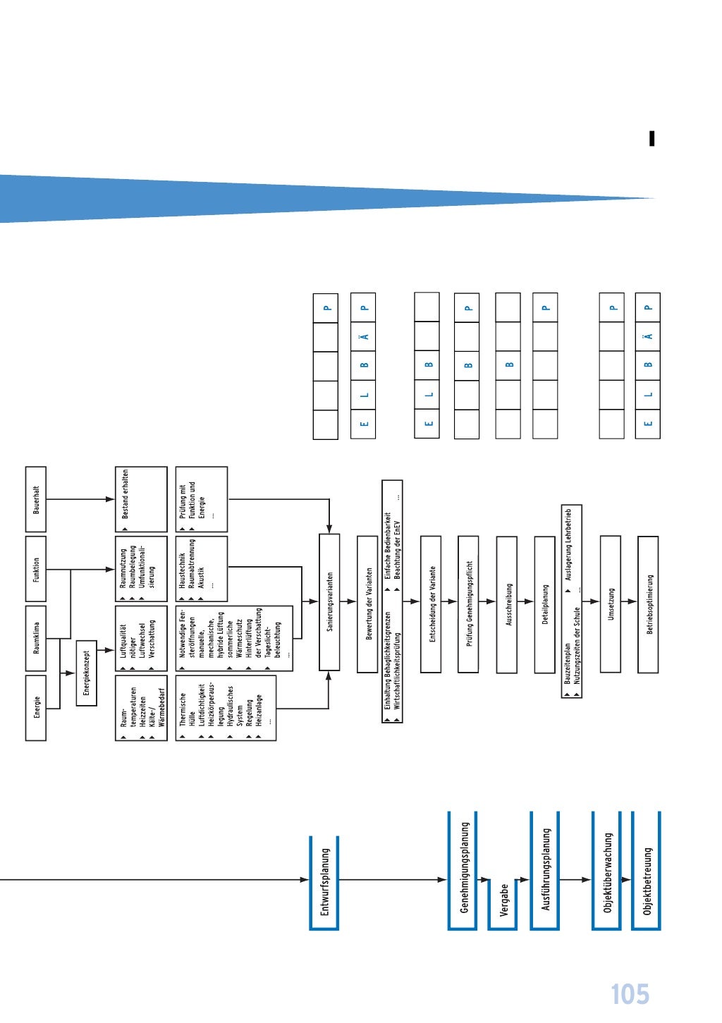 DES-3612 Probesfragen