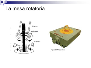 La mesa rotatoria
 