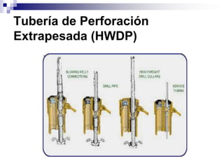 Tubería de Perforación
Extrapesada (HWDP)
 