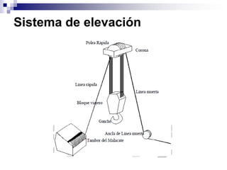 Sistema de elevación
 