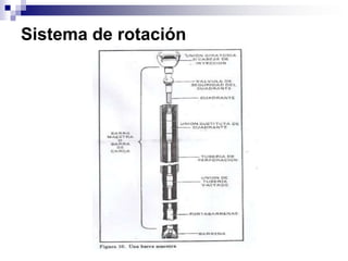 Sistema de rotación
 