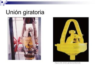 Unión giratoria
 