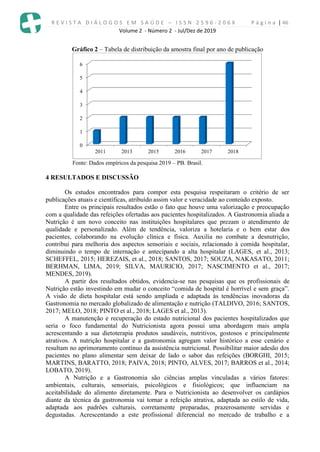 R E V I S T A D I Á L O G O S E M S A Ú D E – I S S N 2 5 9 6 - 2 0 6 X P á g i n a | 46
Volume 2 - Número 2 - Jul/Dez de 2019
Gráfico 2 – Tabela de distribuição da amostra final por ano de publicação
Fonte: Dados empíricos da pesquisa 2019 – PB. Brasil.
4 RESULTADOS E DISCUSSÃO
Os estudos encontrados para compor esta pesquisa respeitaram o critério de ser
publicações atuais e científicas, atribuído assim valor e veracidade ao conteúdo exposto.
Entre os principais resultados estão o fato que houve uma valorização e preocupação
com a qualidade das refeições ofertadas aos pacientes hospitalizados. A Gastronomia aliada a
Nutrição é um novo conceito nas instituições hospitalares que prezam o atendimento de
qualidade e personalizado. Além de tendência, valoriza a hotelaria e o bem estar dos
pacientes, colaborando na evolução clínica e física. Auxilia no combate a desnutrição,
contribui para melhoria dos aspectos sensoriais e sociais, relacionado à comida hospitalar,
diminuindo o tempo de internação e antecipando a alta hospitalar (LAGES, et al., 2013;
SCHEFFEL, 2015; HEREZAIS, et al., 2018; SANTOS, 2017; SOUZA, NAKASATO, 2011;
BERHMAN, LIMA, 2019; SILVA, MAURICIO, 2017; NASCIMENTO et al., 2017;
MENDES, 2019).
A partir dos resultados obtidos, evidencia-se nas pesquisas que os profissionais de
Nutrição estão investindo em mudar o conceito “comida de hospital é horrível e sem graça”.
A visão de dieta hospitalar está sendo ampliada e adaptada às tendências inovadoras da
Gastronomia no mercado globalizado de alimentação e nutrição (TALDIVO, 2016; SANTOS,
2017; MELO, 2018; PINTO et al., 2018; LAGES et al., 2013).
A manutenção e recuperação do estado nutricional dos pacientes hospitalizados que
seria o foco fundamental do Nutricionista agora possui uma abordagem mais ampla
acrescentando a sua dietoterapia produtos saudáveis, nutritivos, gostosos e principalmente
atrativos. A nutrição hospitalar e a gastronomia agregam valor histórico a esse cenário e
resultam no aprimoramento contínuo da assistência nutricional. Possibilitar maior adesão dos
pacientes no plano alimentar sem deixar de lado o sabor das refeições (BORGHI, 2015;
MARTINS, BARATTO, 2018; PAIVA, 2018; PINTO, ALVES, 2017; BARROS et al., 2014;
LOBATO, 2019).
A Nutrição e a Gastronomia são ciências amplas vinculadas a vários fatores:
ambientais, culturais, sensoriais, psicológicos e fisiológicos; que influenciam na
aceitabilidade do alimento diretamente. Para o Nutricionista ao desenvolver os cardápios
diante da técnica da gastronomia vai tornar a refeição atrativa, adaptada ao estilo de vida,
adaptada aos padrões culturais, corretamente preparadas, prazerosamente servidas e
degustadas. Acrescentando a este profissional diferencial no mercado de trabalho e a
0
1
2
3
4
5
6
2011 2013 2015 2016 2017 2018
 