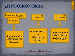 Στ.448-453 Στ. 454-458
Στ. 406-407 Στ. 408-410
Στ. 501-502
Προοικονομείται
η
Άλωση της
Τροίας.
Προοικονομείται
η δουλεία της
Ανδρομάχης.
Προοικονομείται
ο θάνατος του
Έκτορα.
Λάππα Γλυκερία, Προκοπίου Λίνα
Β3
 