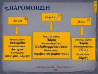 Στ. 401
Στ.506-513
Στ.514
Δεικτικό μέρος:
Εκτορίδης
Αναφορικό μέρος:
Αστέρας
Κοινός όρος:
ομορφιά, λάμψη
Δεικτικό μέρος:
Πάρης
Αναφορικό μέρος:
Καλοθρεμμένος ίππος
Κοινός όρος:
περήφανος βηματισμός
Δεικτικό μέρος:
Πάρης
Αναφορικό μέρος:
Ήλιος
Κοινός όρος:
λάμψη
Λάππα Γλυκερία, Προκοπίου Λίνα
Β3
 