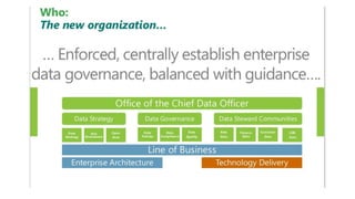 369017012-Enterprise-Data-Strategy2.pptx