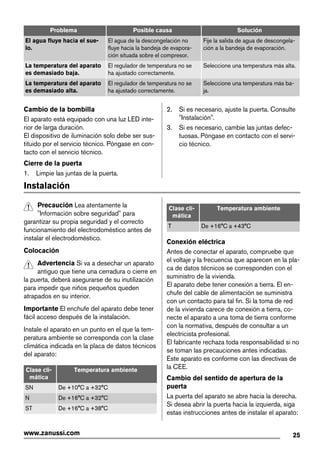 Problema Posible causa Solución
El agua fluye hacia el sue-
lo.
El agua de la descongelación no
fluye hacia la bandeja de evapora-
ción situada sobre el compresor.
Fije la salida de agua de descongela-
ción a la bandeja de evaporación.
La temperatura del aparato
es demasiado baja.
El regulador de temperatura no se
ha ajustado correctamente.
Seleccione una temperatura más alta.
La temperatura del aparato
es demasiado alta.
El regulador de temperatura no se
ha ajustado correctamente.
Seleccione una temperatura más ba-
ja.
Cambio de la bombilla
El aparato está equipado con una luz LED inte-
rior de larga duración.
El dispositivo de iluminación solo debe ser sus-
tituido por el servicio técnico. Póngase en con-
tacto con el servicio técnico.
Cierre de la puerta
1. Limpie las juntas de la puerta.
2. Si es necesario, ajuste la puerta. Consulte
"Instalación".
3. Si es necesario, cambie las juntas defec-
tuosas. Póngase en contacto con el servi-
cio técnico.
Instalación
Precaución Lea atentamente la
"Información sobre seguridad" para
garantizar su propia seguridad y el correcto
funcionamiento del electrodoméstico antes de
instalar el electrodoméstico.
Colocación
Advertencia Si va a desechar un aparato
antiguo que tiene una cerradura o cierre en
la puerta, deberá asegurarse de su inutilización
para impedir que niños pequeños queden
atrapados en su interior.
Importante El enchufe del aparato debe tener
fácil acceso después de la instalación.
Instale el aparato en un punto en el que la tem-
peratura ambiente se corresponda con la clase
climática indicada en la placa de datos técnicos
del aparato:
Clase cli-
mática
Temperatura ambiente
SN De +10°C a +32°C
N De +16°C a +32°C
ST De +16°C a +38°C
Clase cli-
mática
Temperatura ambiente
T De +16°C a +43°C
Conexión eléctrica
Antes de conectar el aparato, compruebe que
el voltaje y la frecuencia que aparecen en la pla-
ca de datos técnicos se corresponden con el
suministro de la vivienda.
El aparato debe tener conexión a tierra. El en-
chufe del cable de alimentación se suministra
con un contacto para tal fin. Si la toma de red
de la vivienda carece de conexión a tierra, co-
necte el aparato a una toma de tierra conforme
con la normativa, después de consultar a un
electricista profesional.
El fabricante rechaza toda responsabilidad si no
se toman las precauciones antes indicadas.
Este aparato es conforme con las directivas de
la CEE.
Cambio del sentido de apertura de la
puerta
La puerta del aparato se abre hacia la derecha.
Si desea abrir la puerta hacia la izquierda, siga
estas instrucciones antes de instalar el aparato:
25www.zanussi.com
 