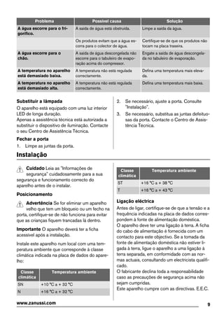 Problema Possível causa Solução
A água escorre para o fri-
gorífico.
A saída de água está obstruída. Limpe a saída da água.
Os produtos evitam que a água es-
corra para o colector de água.
Certifique-se de que os produtos não
tocam na placa traseira.
A água escorre para o
chão.
A saída de água descongelada não
escorre para o tabuleiro de evapo-
ração acima do compressor.
Engate a saída de água descongela-
da no tabuleiro de evaporação.
A temperatura no aparelho
está demasiado baixa.
A temperatura não está regulada
correctamente.
Defina uma temperatura mais eleva-
da.
A temperatura no aparelho
está demasiado alta.
A temperatura não está regulada
correctamente.
Defina uma temperatura mais baixa.
Substituir a lâmpada
O aparelho está equipado com uma luz interior
LED de longa duração.
Apenas a assistência técnica está autorizada a
substituir o dispositivo de iluminação. Contacte
o seu Centro de Assistência Técnica.
Fechar a porta
1. Limpe as juntas da porta.
2. Se necessário, ajuste a porta. Consulte
"Instalação".
3. Se necessário, substitua as juntas defeituo-
sas da porta. Contacte o Centro de Assis-
tência Técnica.
Instalação
Cuidado Leia as "Informações de
segurança" cuidadosamente para a sua
segurança e funcionamento correcto do
aparelho antes de o instalar.
Posicionamento
Advertência Se for eliminar um aparelho
velho que tem um bloqueio ou um fecho na
porta, certifique-se de não funciona para evitar
que as crianças fiquem trancadas lá dentro.
Importante O aparelho deverá ter a ficha
acessível após a instalação.
Instale este aparelho num local com uma tem-
peratura ambiente que corresponde à classe
climática indicada na placa de dados do apare-
lho:
Classe
climática
Temperatura ambiente
SN +10 °C a + 32 °C
N +16 °C a + 32 °C
Classe
climática
Temperatura ambiente
ST +16 °C a + 38 °C
T +16 °C a + 43 °C
Ligação eléctrica
Antes de ligar, certifique-se de que a tensão e a
frequência indicadas na placa de dados corres-
pondem à fonte de alimentação doméstica.
O aparelho deve ter uma ligação à terra. A ficha
do cabo de alimentação é fornecida com um
contacto para este objectivo. Se a tomada da
fonte de alimentação doméstica não estiver li-
gada à terra, ligue o aparelho a uma ligação à
terra separada, em conformidade com as nor-
mas actuais, consultando um electricista qualifi-
cado.
O fabricante declina toda a responsabilidade
caso as precauções de segurança acima não
sejam cumpridas.
Este aparelho cumpre com as directivas. E.E.C.
9www.zanussi.com
 