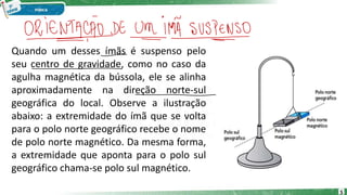 Quando um desses ímãs é suspenso pelo
seu centro de gravidade, como no caso da
agulha magnética da bússola, ele se alinha
aproximadamente na direção norte-sul
geográfica do local. Observe a ilustração
abaixo: a extremidade do ímã que se volta
para o polo norte geográfico recebe o nome
de polo norte magnético. Da mesma forma,
a extremidade que aponta para o polo sul
geográfico chama-se polo sul magnético.
5
 