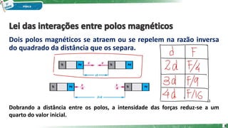 Dois polos magnéticos se atraem ou se repelem na razão inversa
do quadrado da distância que os separa.
8
Dobrando a distância entre os polos, a intensidade das forças reduz-se a um
quarto do valor inicial.
 