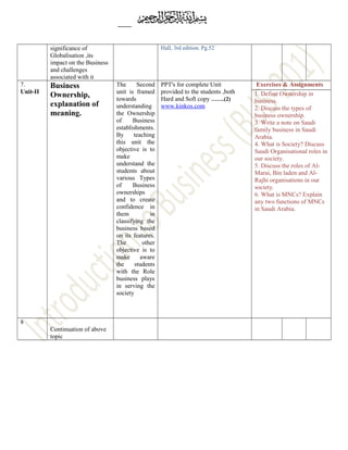 significance of
Globalisation ,its
impact on the Business
and challenges
associated with it
Hall, 3rd edition. Pg.52
7.
Unit-II
Business
Ownership,
explanation of
meaning.
The Second
unit is framed
towards
understanding
the Ownership
of Business
establishments.
By teaching
this unit the
objective is to
make
understand the
students about
various Types
of Business
ownerships
and to create
confidence in
them in
classifying the
business based
on its features.
The other
objective is to
make aware
the students
with the Role
business plays
in serving the
society
PPT's for complete Unit
provided to the students ,both
Hard and Soft copy …….(2)
www.kinkos.com
Exercises & Assignments
1. Define Ownership in
business.
2. Discuss the types of
business ownership.
3. Write a note on Saudi
family business in Saudi
Arabia.
4. What is Society? Discuss
Saudi Organisational roles in
our society.
5. Discuss the roles of Al-
Marai, Bin laden and Al-
Rajhi organisations in our
society.
6. What is MNCs? Explain
any two functions of MNCs
in Saudi Arabia.
8
Continuation of above
topic
 