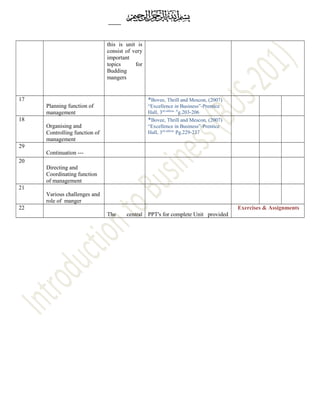 this is unit is
consist of very
important
topics for
Budding
mangers
17
Planning function of
management
*Bovee, Thrill and Mescon, (2007)
“Excellence in Business”-Prentice
Hall, 3rd edition.. P
g.203-206
18
Organising and
Controlling function of
management
*Bovee, Thrill and Mescon, (2007)
“Excellence in Business”-Prentice
Hall, 3rd edition.
Pg.229-237
29
Continuation ---
20
Directing and
Coordinating function
of management
21
Various challenges and
role of manger
22
The central PPT's for complete Unit provided
Exercises & Assignments
 