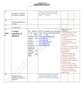 25
Examples of Ethical
deviation in business
*Bovee, Thrill and Mescon, (2007)
“Excellence in Business”-Prentice
Hall, 3rd edition
Pg.65-67
26
Ethical Standards for a
business
27
Continuation.--
28
Unit -
V
Various
functions of
Business
The objective
of this course
is to Make
understand the
students with
various
functions of
business
including the
Production,
Marketing,
Finance and
Accounts,
HRM and
R&D.
PPT's for complete Unit provided
to the students ,both Hard and Soft
copy………(5)
www.marketingtools.com
www.dell.com
www.nike.com
www.microsoft.com
www.salary.com
www.webcpa.com
Suggested Exercises/
Assignments
1. Write short note on all
functions of business.
2. In marketing, What are
the 4Ps?
3. What do you mean by
Human Resource
Management? Discuss its
objectives.
4. Define Training? Discuss
the benefits of training and
development in
organizations.
5. Difference between
Selling and Marketing.
6. Diffrence between
Accounting and Finance.
7. Prepare a brief report on
Al-Rajhi group.
8. Write about Al-Marai
company in Saudi Arabia.
Discuss its products and give
advice on new product
development and product
improvement.
29
Production and
Marketing function of
Business
*Bovee, Thrill and Mescon, (2007)
“Excellence in Business”-Prentice
Hall, 3rd edition
Pg.394-413,Pg.426-430
 
