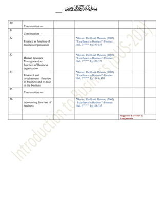 30
Continuation ---
31
Continuation ---
32
Finance as function of
business organization
*Bovee, Thrill and Mescon, (2007)
“Excellence in Business”-Prentice
Hall, 3rd edition
Pg.550-553
33
Human resource
Management as
function of Business
organization
*Bovee, Thrill and Mescon, (2007)
“Excellence in Business”-Prentice
Hall, 3rd edition
Pg.358-373
34
Research and
development function
of business and its role
in the business
*Bovee, Thrill and Mescon, (2007)
“Excellence in Business”-Prentice
Hall, 3rd edition
Pg.134 & 433
35
Continuation ---
36
Accounting function of
business
*Bovee, Thrill and Mescon, (2007)
“Excellence in Business”-Prentice
Hall, 3rd edition
Pg.518-535
Suggested Exercises &
Assignments
 