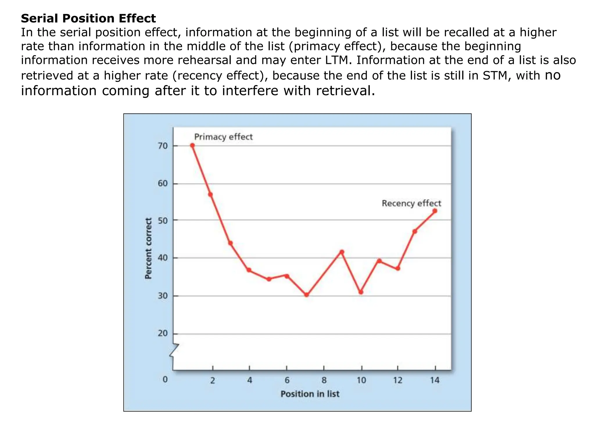 Serial Position Effect
In the serial position effect, information at the beginning of a list will be recalled at a higher
rate than information in the middle of the list (primacy effect), because the beginning
information receives more rehearsal and may enter LTM. Information at the end of a list is also
retrieved at a higher rate (recency effect), because the end of the list is still in STM, with no
information coming after it to interfere with retrieval.
 