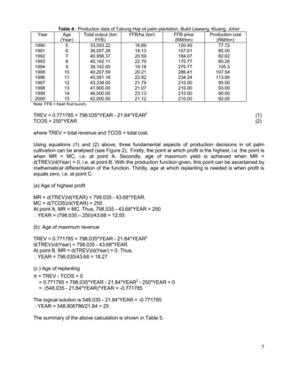 Table 4: Production data of Tabung Haji oil palm plantation, Bukit Lawiang, Kluang, Johor
  Year         Age       Total output (ton    FFB/ha (ton)            FFB price         Production cost
              (Year)           FFB)                                    (RM/ton)            (RM/ton)
1990            5           33,593.22            16.89                   120.49             77.72
1991            6           36,057.28            18.13                   157.01             85.00
1992            7           40,956.37            20.59                   184.07             82.62
1993            8           45,142.11            22.70                   170.77             80.26
1994            9           38,142.00            19.18                   270.77             105.3
1995            10          40,207.59            20.21                   286.41            107.54
1996            11          45,581.18            22.92                   234.24            113.95
1997            12          43,334.00            21.79                   210.00             95.00
1998            13          41,900.00            21.07                   210.00             93.00
1999            14          46,000.00            23.13                   210.00             90.00
2000            15          42,000.00            21.12                   210.00             92.00
Note: FFB = fresh fruit bunch.

TREV = 0.771785 + 798.035*YEAR - 21.84*YEAR2                                                               (1)
TCOS = 250*YEAR                                                                                            (2)

where TREV = total revenue and TCOS = total cost.

Using equations (1) and (2) above, three fundamental aspects of production decisions in oil palm
cultivation can be analysed (see Figure 2). Firstly, the point at which profit is the highest, i.e. the point is
when MR = MC, i.e. at point A. Secondly, age of maximum yield is achieved when MR =
d(TREV)/d(Year) = 0, i.e. at point B. With the production function given, this point can be ascertained by
mathematical differentiation of the function. Thirdly, age at which replanting is needed is when profit is
equals zero, i.e. at point C.

(a) Age of highest profit

MR = d(TREV)/d(YEAR) = 798.035 - 43.68*YEAR.
MC = d(TCOS)/d(YEAR) = 250
At point A, MR = MC. Thus, 798.035 - 43.68*YEAR = 250
∴YEAR = (798.035 – 250)/43.68 = 12.55

(b) Age of maximum revenue

TREV = 0.771785 + 798.035*YEAR - 21.84*YEAR2
d(TREV)/d(Year) = 798.035 - 43.68*YEAR
At point B, MR = d(TREV)/d(Year) = 0. Thus,
∴YEAR = 798.035/43.68 = 18.27

(c ) Age of replanting
π = TREV - TCOS = 0
   = 0.771785 + 798.035*YEAR - 21.84*YEAR2 - 250*YEAR = 0
   = (548.035 - 21.84*YEAR)*YEAR = -0.771785

The logical solution is 548.035 - 21.84*YEAR = -0.771785
∴YEAR = 548.806786/21.84 = 25

The summary of the above calculation is shown in Table 5.




                                                                                                              7
 