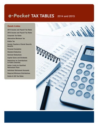 e-Pocket TAX TABLES
Quick Links:
2014 Income and Payroll Tax Rates
2015 Income and Payroll Tax Rates
Corporate Tax Rates
Alternative Minimum Tax
Kiddie Tax
Income Taxation of Social Security
Benefits
Personal Exemption
Standard Deduction
Itemized Deductions
Capital Gains and Dividends
Deductions for Contributions
to Public Charities
Dollar Limits for Qualified
Retirement Plans
Individual Retirement Accounts
Required Minimum Distributions
Estate & Gift Tax Rates
2014 and 2015
 