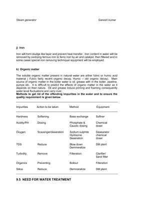 Steam generator                                                         Ganesh kumar




j) Iron

Iron will form sludge like layer and prevent heat transfer. Iron content in water will be
removed by oxidizing ferrous iron to ferric iron by air and catalyst, then filtered and in
some cases special iron removing technique/ equipment will be employed.


k) Organic matter

The soluble organic matter present in natural water are either fulvic or humic acid
material ( Fulvic fairly recent organic decay, Humic – old organic decay). Main
source of organic matter in the boiler water is oil, grease with in the boiler, pipeline,
pumps etc. It is difficult to predict the effects of organic matter in the water as it
depends on their nature. Oil and grease induce priming and foaming consequently
water level fluctuations and carry over.
Methods to get rid of the offending impurities in the water and to ensure the
quality requirement is given below.


Impurities        Action to be taken           Method                  Equipment


Hardness          Softening                    Base exchange          Softner

Acidity/PH        Dosing                       Phosphate &            Chemical
                                               Caustic dosing         doser

Oxygen            Scavenger/deaeration         Sodium sulphite        Deaearator
                                               Hydrazine              chemical
                                               Deaeration             doser

TDS               Reduce                       Blow down              DM plant
                                               Demineralize

Turbidity         Remove                       Filteration            Clarifier/
                                                                      Sand filter

Organics          Preventing                   Boilout                Filteration

Silica            Reduce                       Demineralize           DM plant


9.5 NEED FOR WATER TREATMENT
 