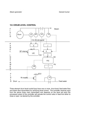 Steam generator                                                          Ganesh kumar




10.3 DRUM LEVEL CONTROL

F                                                                Steam
I
E
L          Drum              LT        PT     FT        TT
D

                               4 to 20 mA signal

P
A                                  Σ                    √
N
E                             PV
L             SP internal                           Σ
                                LIC
I                                            CV         Σ
N                                                                SV
S
T                                                    FIC
R
M                                                                PV
E                                  I/P                  √
N
T

F                                           FCV
I
E              Air supply                                   FT
L
D   Drum                                                               Feed water



Three element drum level control loop have one or more drum level, feed water flow
and steam flow transmitters for achieving level control. The controller receives input
from the above three main transmitters and depends on the level set point the
processed output of the controller will actuate the control valve in feed line either to
close or open as desired by the controller.
 