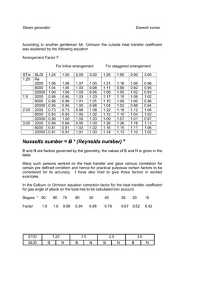 Steam generator                                                                  Ganesh kumar



According to another gentleman Mr. Grimson the outside heat transfer coefficient
was explained by the following equation

Arrangement Factor F

                          For Inline arrangement        For staggered arrangement

ST/d     SL/D      1.25       1.50   2.00       3.00   1.25       1.50       2.00        3.00
1.25     Re
         2000      1.06       1.06   1.07       1.00   1.21       1.16       1.06        0.96
         8000      1.04       1.05   1.03       0.98   1.11       0.99       0.92        0.95
         20000     1.00       1.00   1.00       0.95   1.06       1.05       1.02        0.93
1.5      2000      0.95       0.95   1.03       1.03   1.17       1.15       1.08        1.02
         8000      0.96       0.96   1.01       1.01   1.10       1.06       1.00        0.96
         20000     0.95       0.95   1.00       0.98   1.04       1.02       0.98        0.94
2.00     2000      0.73       0.73   0.98       1.08   1.22       1.18       1.12        1.08
         8000      0.83       0.83   1.00       1.02   1.12       1.10       1.04        1.02
         20000     0.90       1.00   1.00       1.00   1.09       1.07       1.01        0.97
3.00     2000      0.66       0.66   0.95       1.00   1.26       1.26       1.16        1.13
         8000      0.81       0.81   1.02       1.02   1.16       1.15       1.11        1.06
         20000     0.91       0.91   1.01       1.00   1.14       1.13       1.10        1.02

Nusselts number = B * (Reynolds number) N
B and N are factors governed by the geometry, the values of B and N is given in the
table.

Many such persons worked on the heat transfer and gave various correlation for
certain pre defined condition and hence for practical purposes certain factors to be
considered for its accuracy. I have also tried to give those factors in worked
examples.

In the Colburn or Grimson equation correction factor for the heat transfer coefficient
for gas angle of attack on the tube has to be calculated into account.

Degree ° 90            80     70     60         50     40             30      20         10

Factor       1.0       1.0    0.98   0.94       0.88   0.78           0.67    0.52       0.42




      ST/D             1.25               1.5               2.0                    3.0
      SL/D         B          N      B          N      B          N          B            N
 