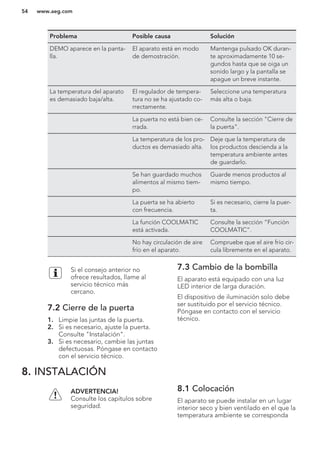 Problema Posible causa Solución
DEMO aparece en la panta-
lla.
El aparato está en modo
de demostración.
Mantenga pulsado OK duran-
te aproximadamente 10 se-
gundos hasta que se oiga un
sonido largo y la pantalla se
apague un breve instante.
La temperatura del aparato
es demasiado baja/alta.
El regulador de tempera-
tura no se ha ajustado co-
rrectamente.
Seleccione una temperatura
más alta o baja.
La puerta no está bien ce-
rrada.
Consulte la sección "Cierre de
la puerta".
La temperatura de los pro-
ductos es demasiado alta.
Deje que la temperatura de
los productos descienda a la
temperatura ambiente antes
de guardarlo.
Se han guardado muchos
alimentos al mismo tiem-
po.
Guarde menos productos al
mismo tiempo.
La puerta se ha abierto
con frecuencia.
Si es necesario, cierre la puer-
ta.
La función COOLMATIC
está activada.
Consulte la sección “Función
COOLMATIC”.
No hay circulación de aire
frío en el aparato.
Compruebe que el aire frío cir-
cula libremente en el aparato.
Si el consejo anterior no
ofrece resultados, llame al
servicio técnico más
cercano.
7.2 Cierre de la puerta
1. Limpie las juntas de la puerta.
2. Si es necesario, ajuste la puerta.
Consulte "Instalación".
3. Si es necesario, cambie las juntas
defectuosas. Póngase en contacto
con el servicio técnico.
7.3 Cambio de la bombilla
El aparato está equipado con una luz
LED interior de larga duración.
El dispositivo de iluminación solo debe
ser sustituido por el servicio técnico.
Póngase en contacto con el servicio
técnico.
8. INSTALACIÓN
ADVERTENCIA!
Consulte los capítulos sobre
seguridad.
8.1 Colocación
El aparato se puede instalar en un lugar
interior seco y bien ventilado en el que la
temperatura ambiente se corresponda
www.aeg.com54
 