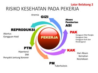 369863029-Kesehatan-Kerja-Di-Puskesmas.pptx