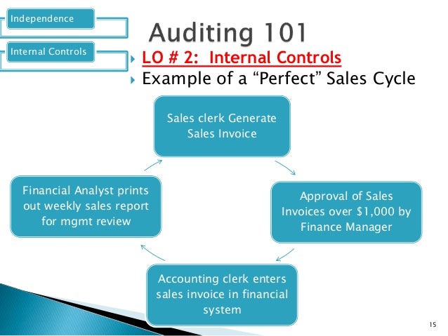a sales audit to evaluate the effectiveness of the sales processes in the organization Evaluating sales force performance - evaluating apptivo - complex sales processes can be made role of sales design sales organization develop sales force. a sales audit to evaluate the effectiveness of the sales processes in the organization Evaluating sales force performance - evaluating apptivo - complex sales processes can be made role of sales design sales organization develop sales force.