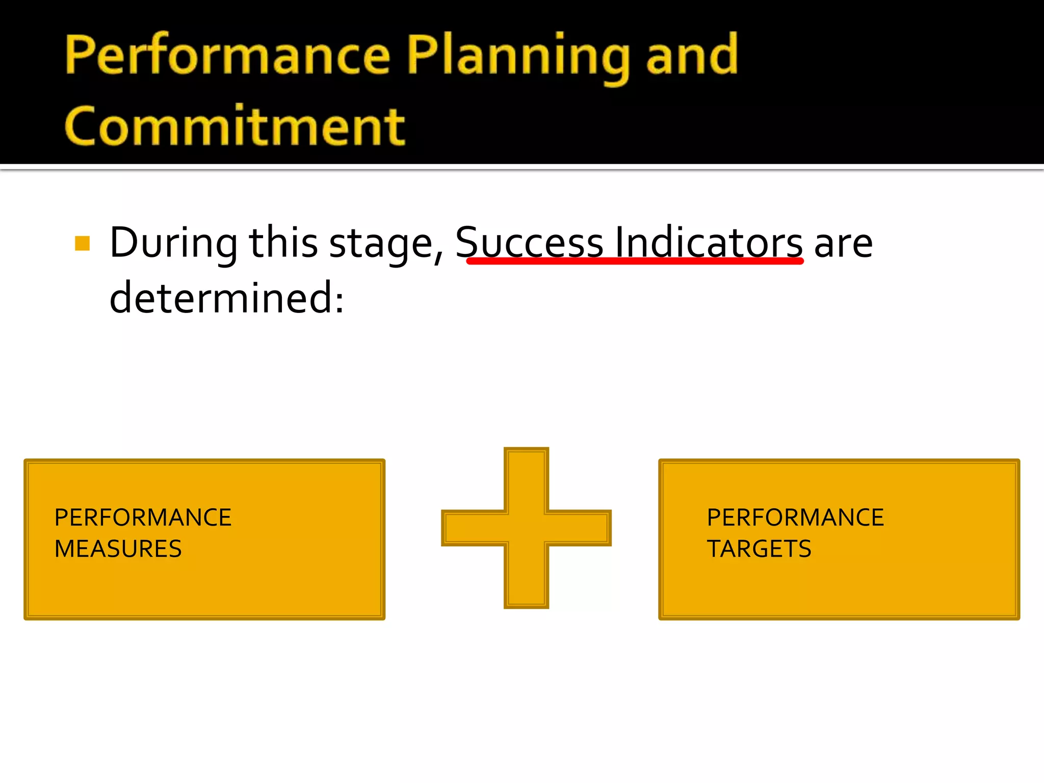  During this stage, Success Indicators are
determined:
PERFORMANCE
MEASURES
PERFORMANCE
TARGETS
 