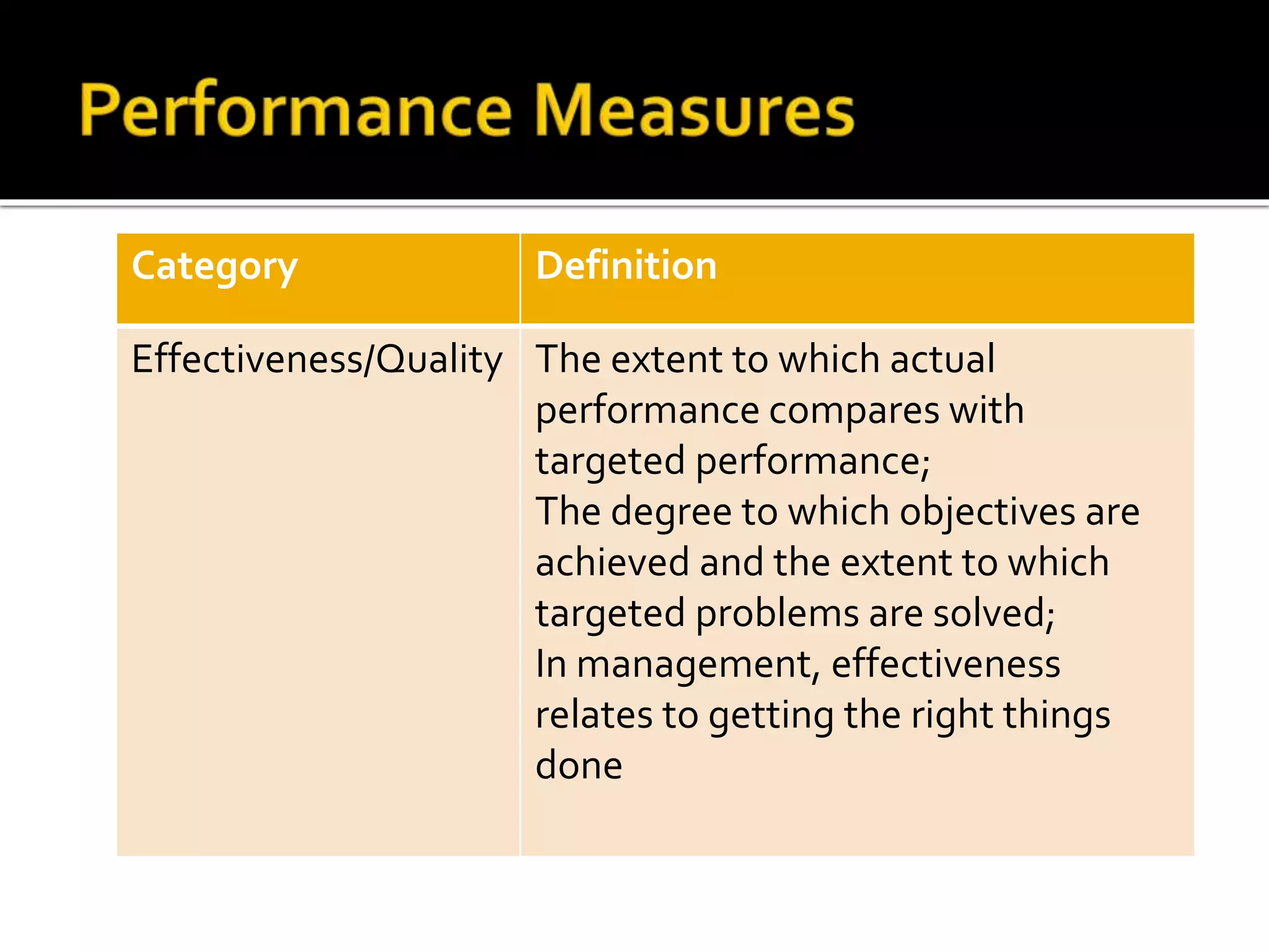 Category Definition
Effectiveness/Quality The extent to which actual
performance compares with
targeted performance;
The degree to which objectives are
achieved and the extent to which
targeted problems are solved;
In management, effectiveness
relates to getting the right things
done
 