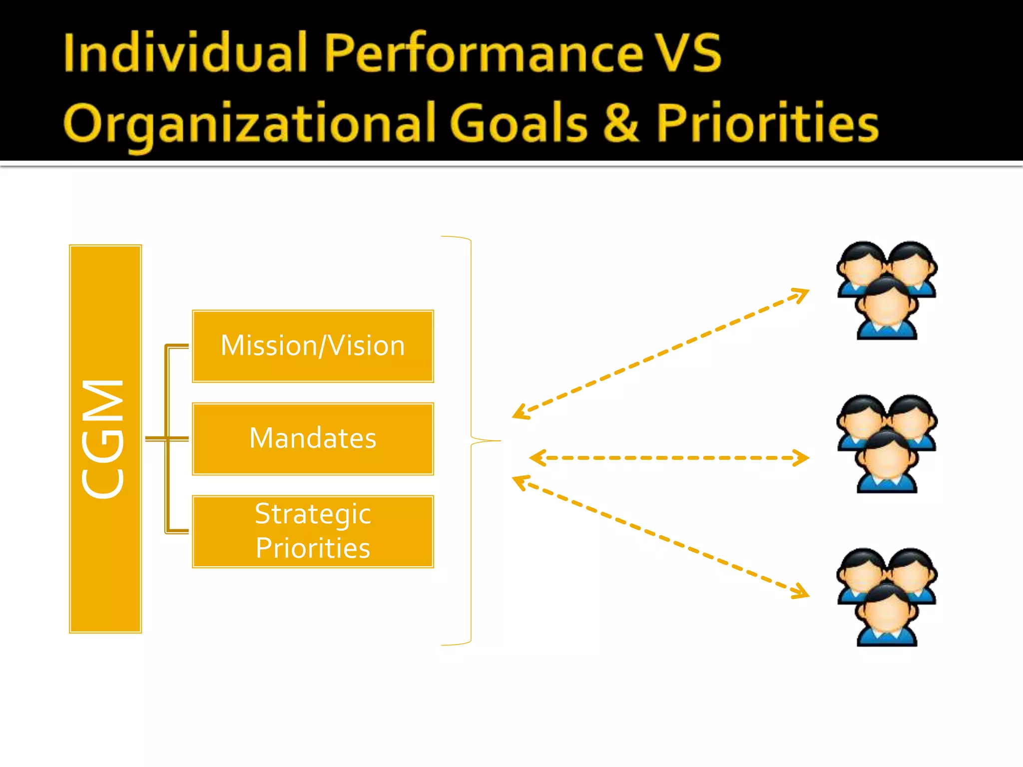 CGM
Mission/Vision
Mandates
Strategic
Priorities
 