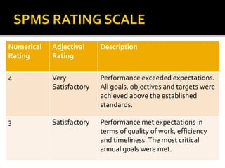 STRATEGIC PERFORMANCE MANAGEMENT SYSTEM New | PPTX